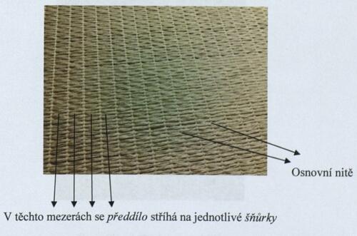 V těchto mezerách se předdílo stříhá na jednotlivé šňůrky; Osnovní nitě